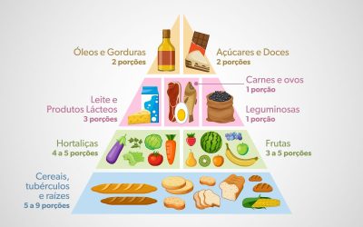 Pirâmide alimentar: o que é, para que serve (e versão brasileira)